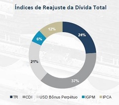 ideias