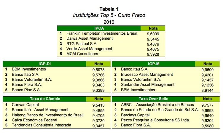 tabela 1
