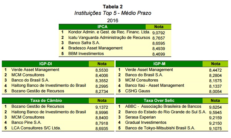 tabela