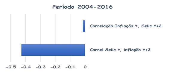 economes