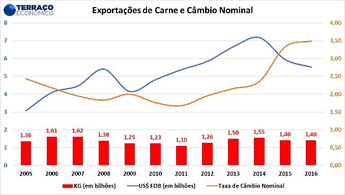 carne