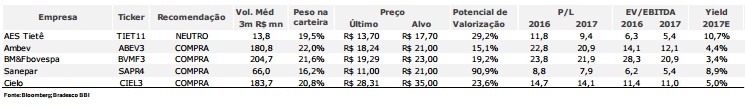 bradesco