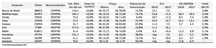 bradesco