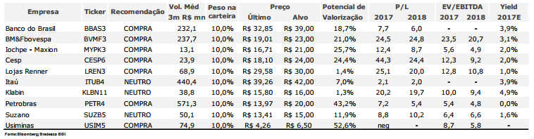 bradesco