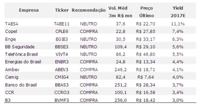 Bradesco