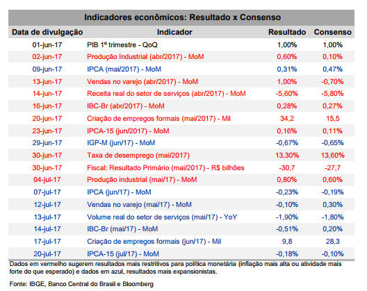 Itaú
