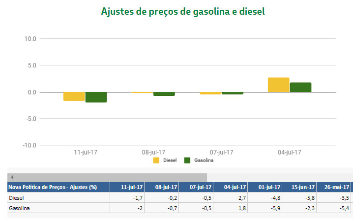 Petrobras