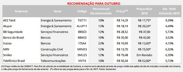Santander