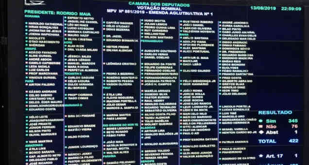 Câmara dos Deputados