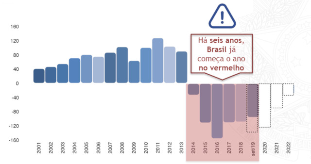 Grafico