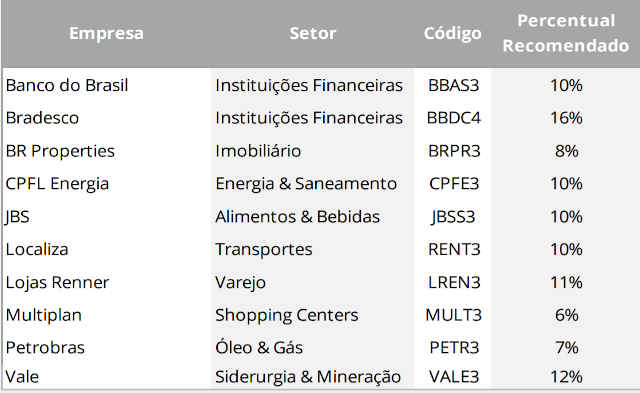 Carteira de ações santander maio 2020