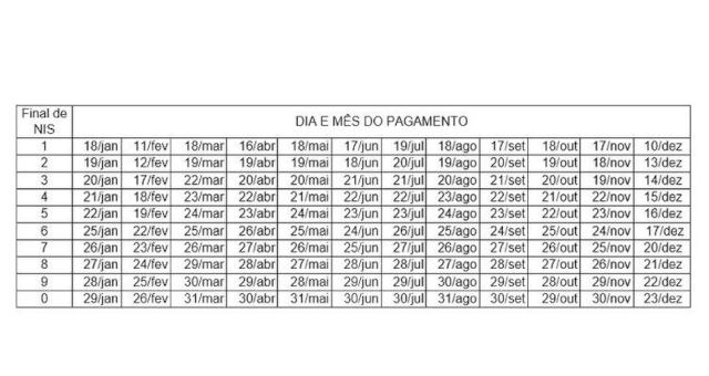 Calendario Bolsa Família 2021