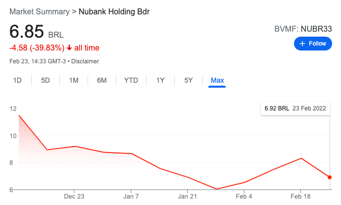 queda nas ações de nubank (nubr33)