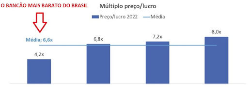 gráfico