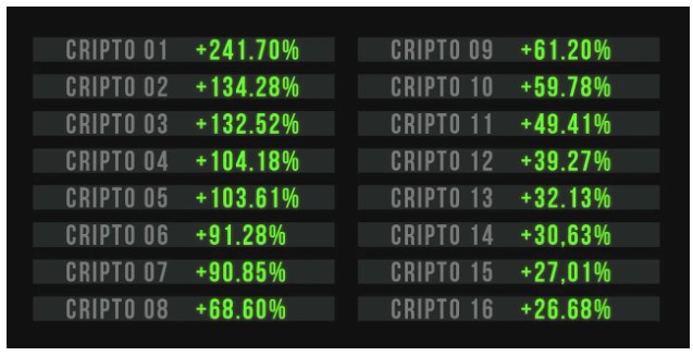 Lista de criptomoedas recomendadas por Bazan no começo de 2023