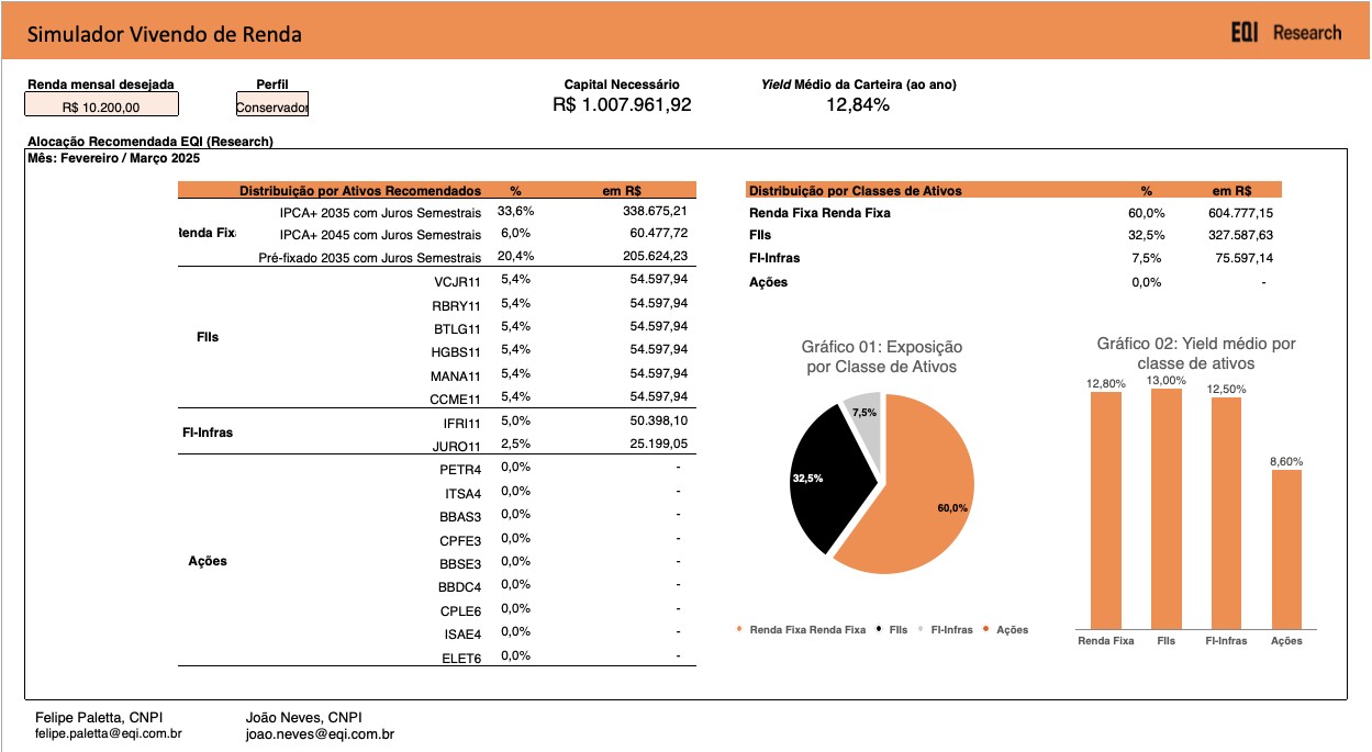 É possível viver de renda com R$ 1 milhão? Descubra quanto rende por mês