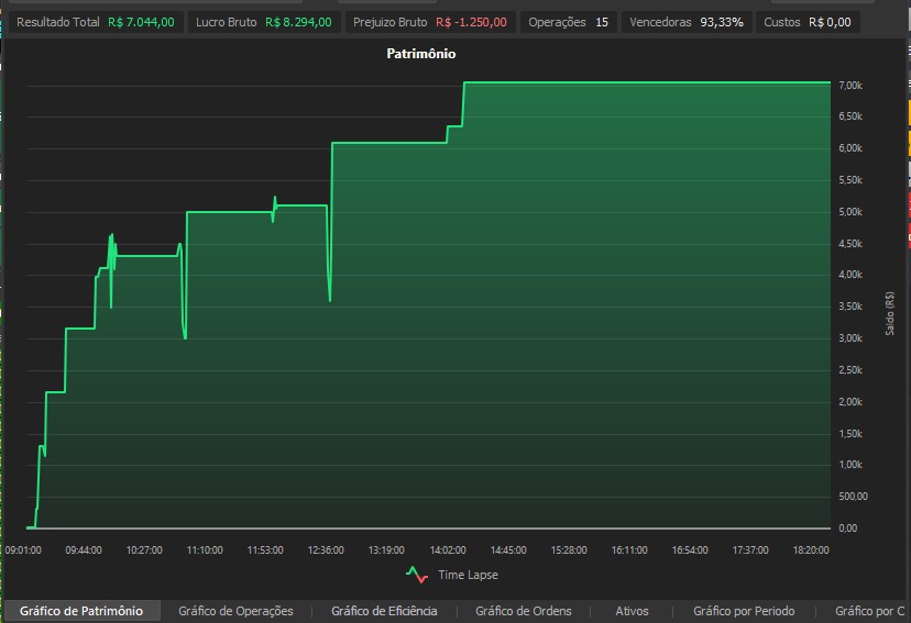 renda extra day trade