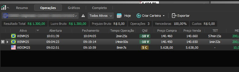 ports trader Fonte: Depoimento enviado para Suriel Ports. Retorno passado não garante retorno futuro, e o investimento em renda variável envolve risco e pode causar perdas.