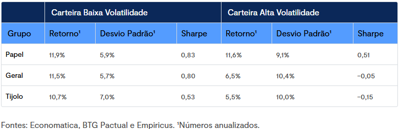 Resultados obtidos