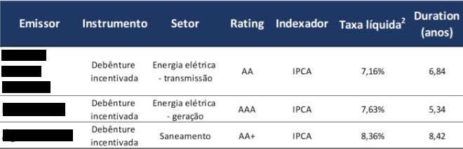 tesouro direto ipca+ renda fixa investimentos