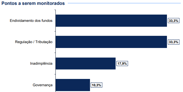 Pontos a serem monitorados