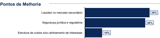Pontos de melhoria