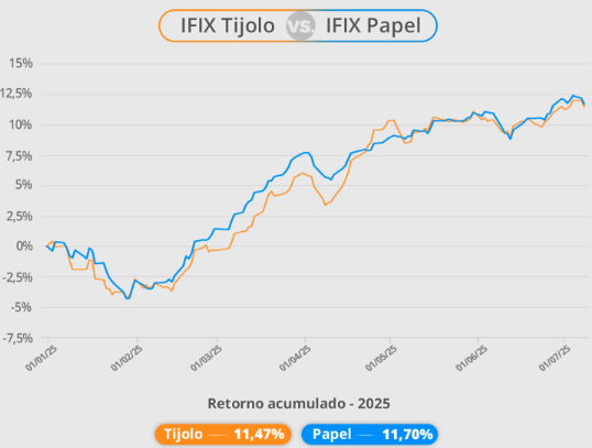 IFIX tijolo x IFIX papel