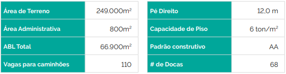 Detalhes do imóvel