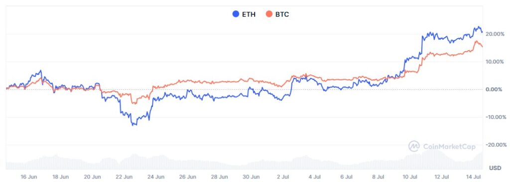 criptomoedas cripto bitcoin btc ethereum eth criptoativos