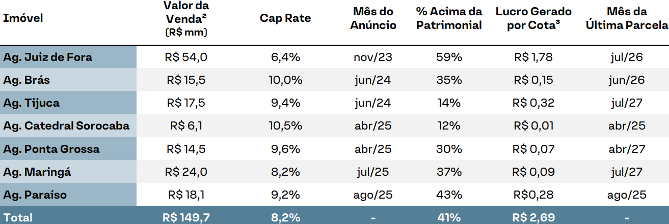 Cronograma de pagamentos (Imagem: divulgação)
