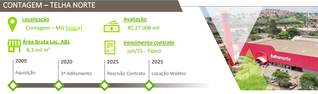 Imóvel FIIP11