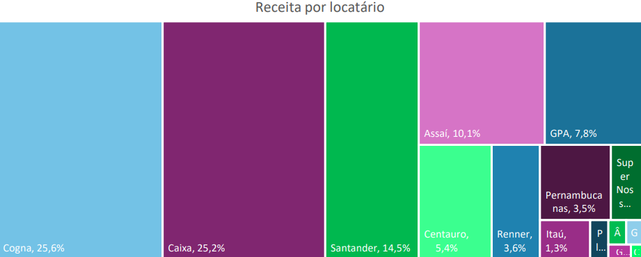 detalhamento atualizado da receita contratada rbv11