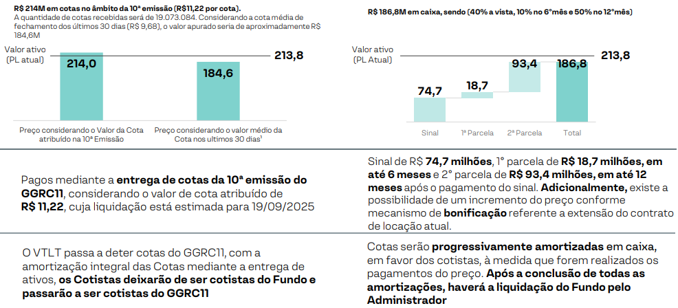 Comparação entre as Propostas