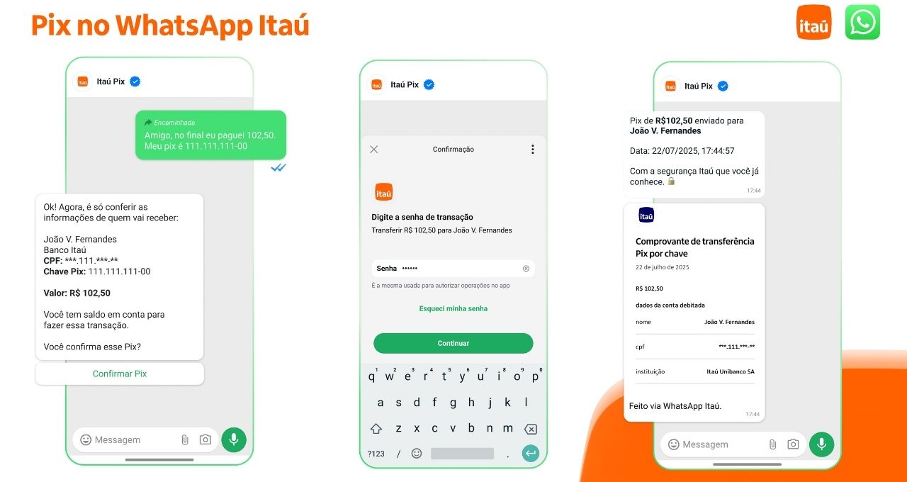 pix no whatsapp itaú