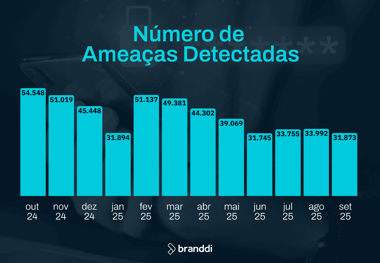Descontos de mentira, Pix falsos e anúncios clonados: os bastidores da “Black Fraude”