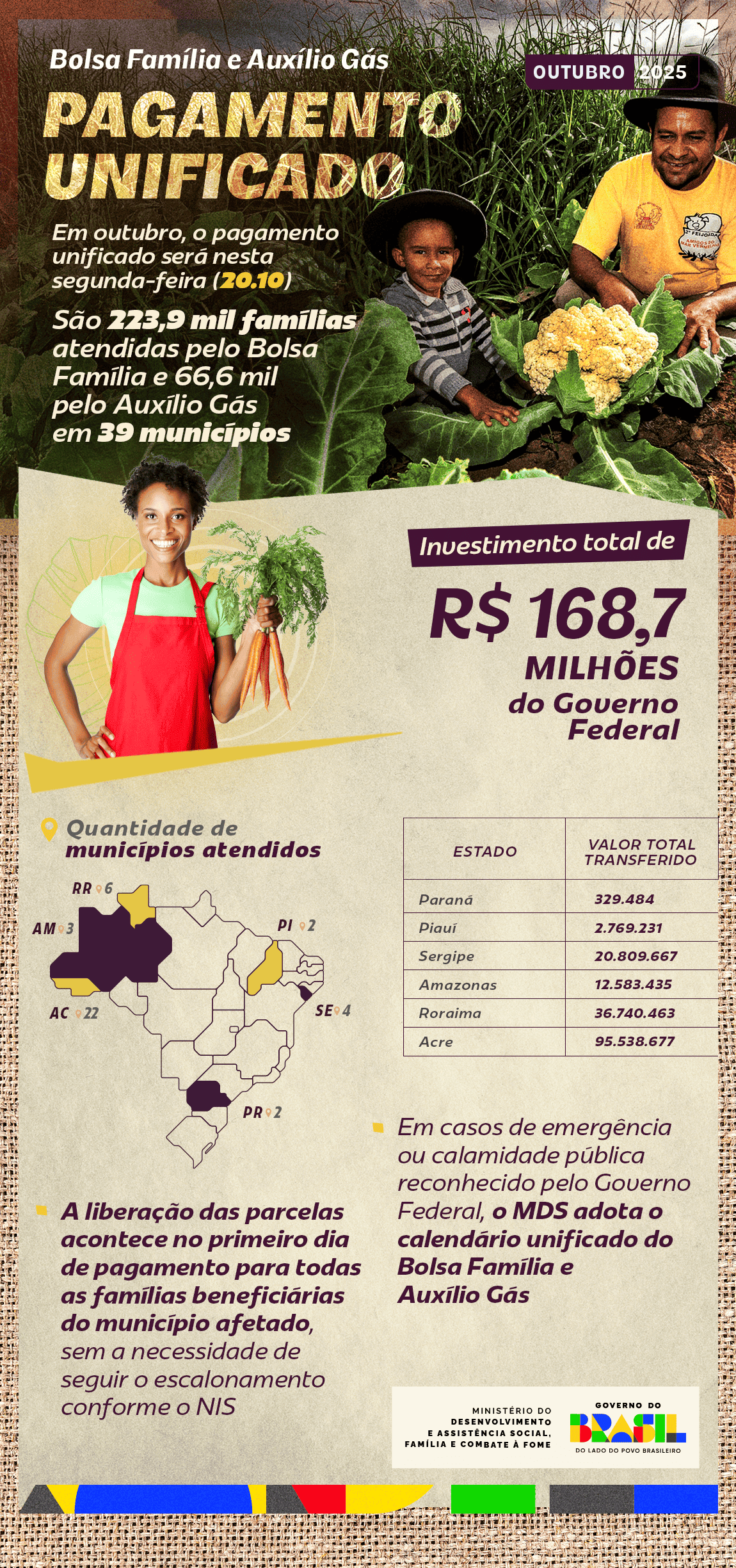 Bolsa família 2025