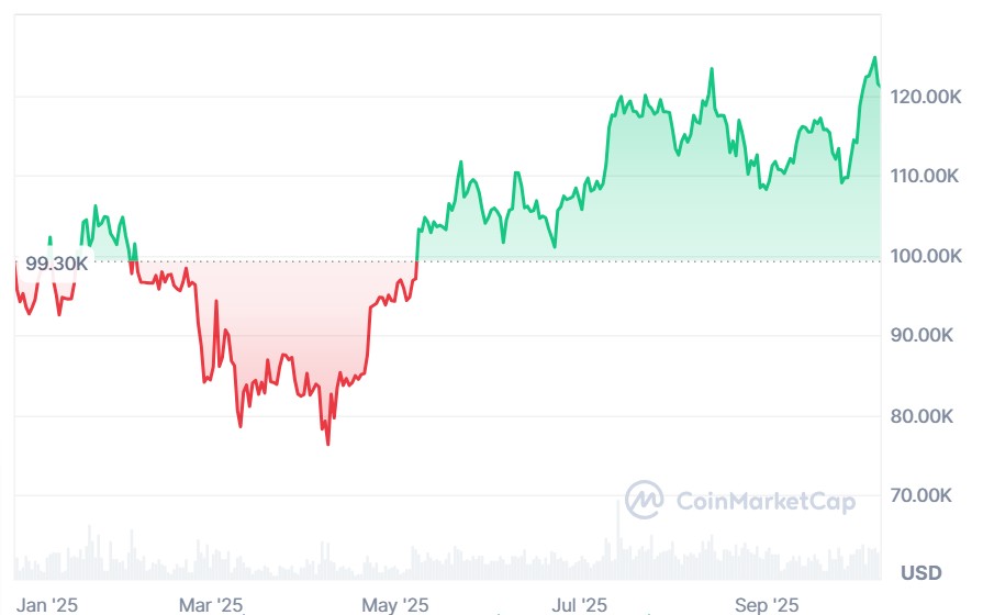 bitcoin btc criptomoedas cripto eth ethereum