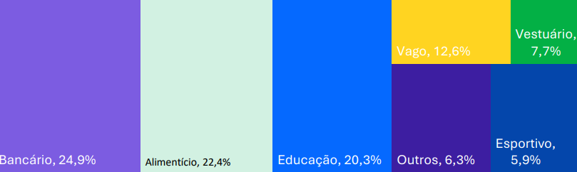 Portfólio RBVA11 (Imagem: divulgação)