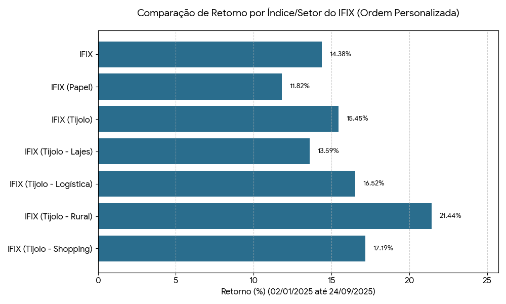 Levantamento da Quantum Finance - FIIs