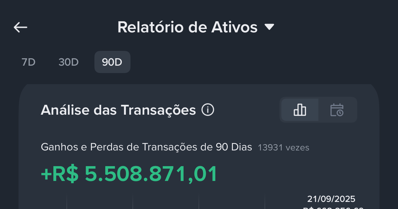 Fonte: Binance