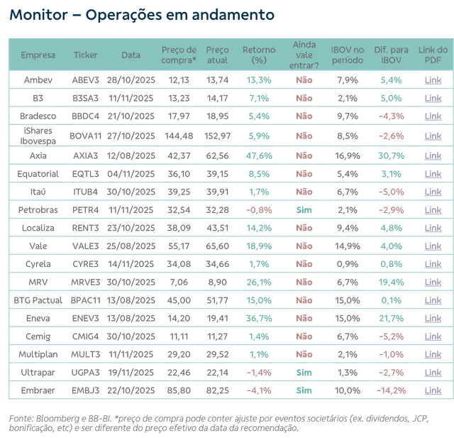 Ações-bb-investimentos-swing-trade