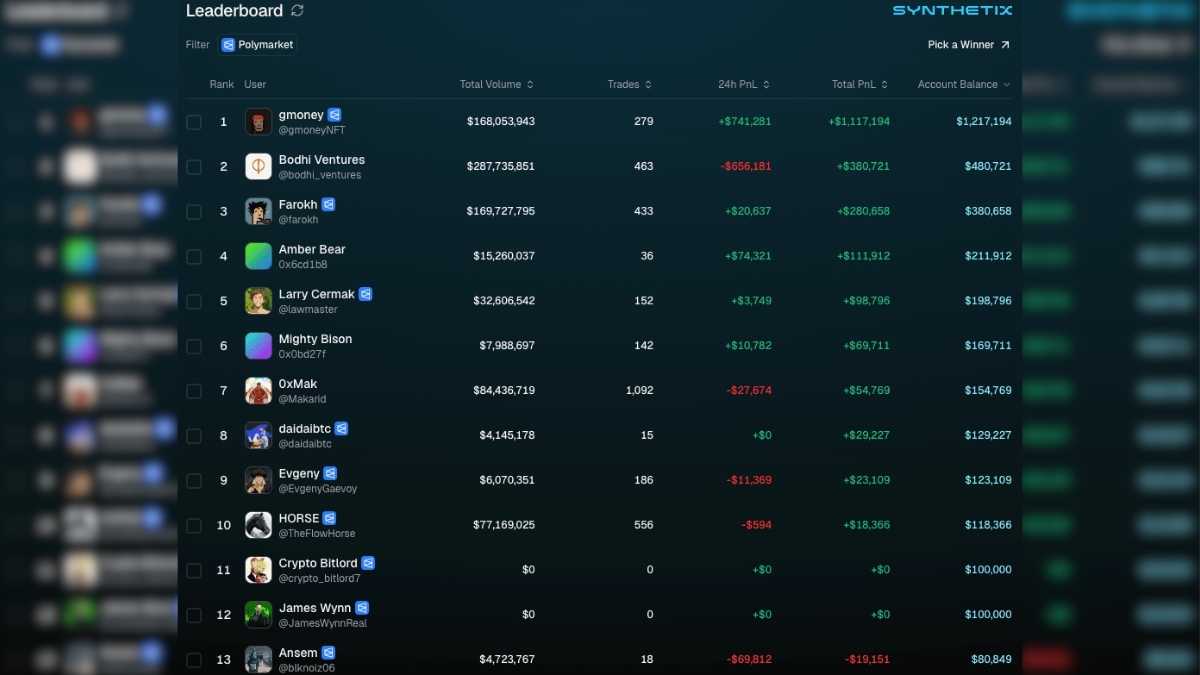 Campeonato de trading - Reprodução Synthetix