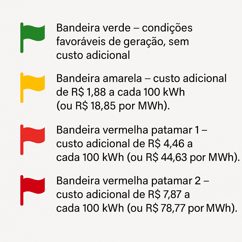 Bandeiras tarifárias da conta de luz