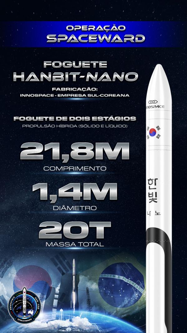 Como é o foguete que o Brasil vai lançar em dezembro