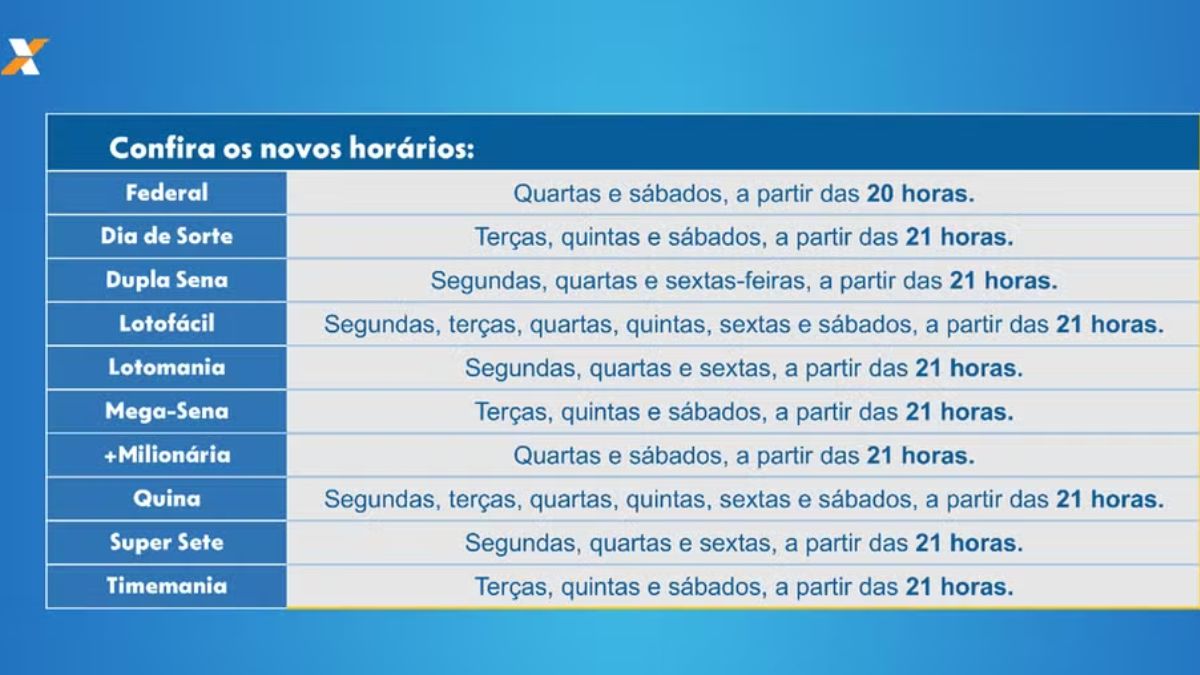 novo horário loterias da caixa