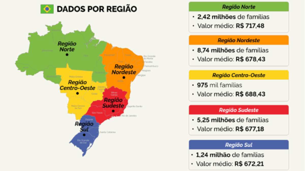 Bolsa Família - Ministério do Desenvolvimento e Assistência Social, Família e Combate à Fome