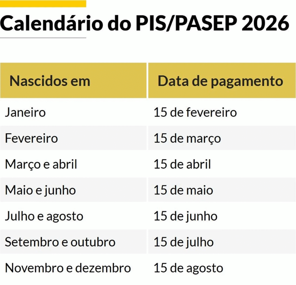 Pis/Pasep 2026