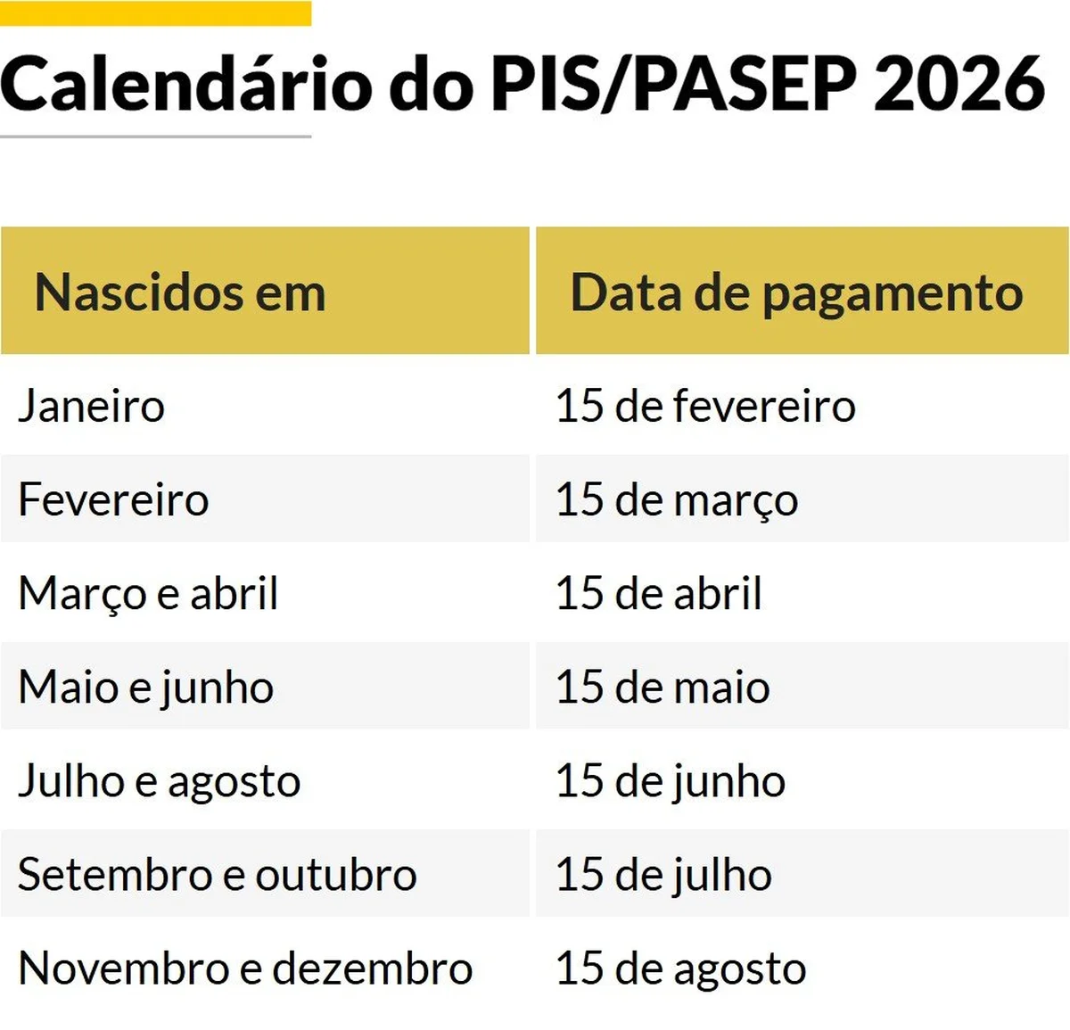 Pis/Pasep 2026