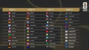 apostas campeonato do mundo