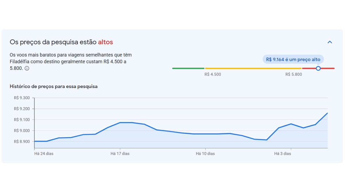 Preços de viagens para Filadélfia - Reprodução Google Flights